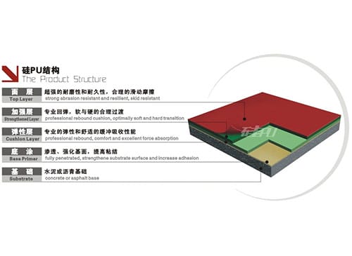 硅PU 球場施工工序